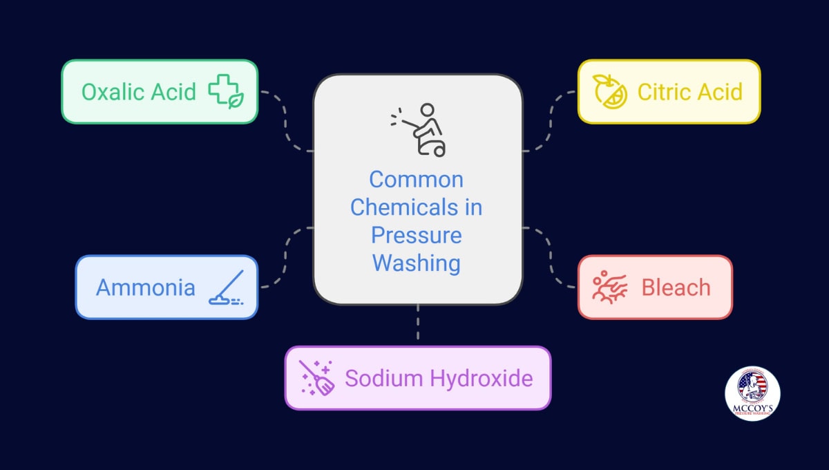 chemicals used in pressure washing