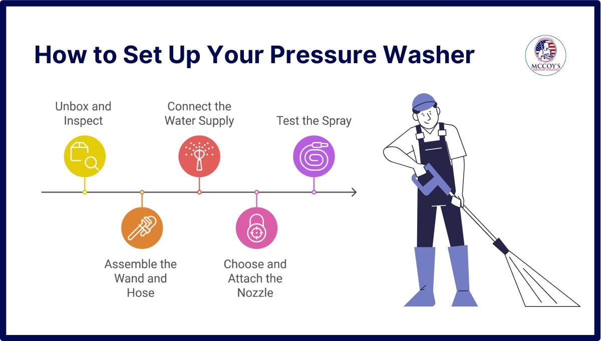 pressure washing setup for beginners