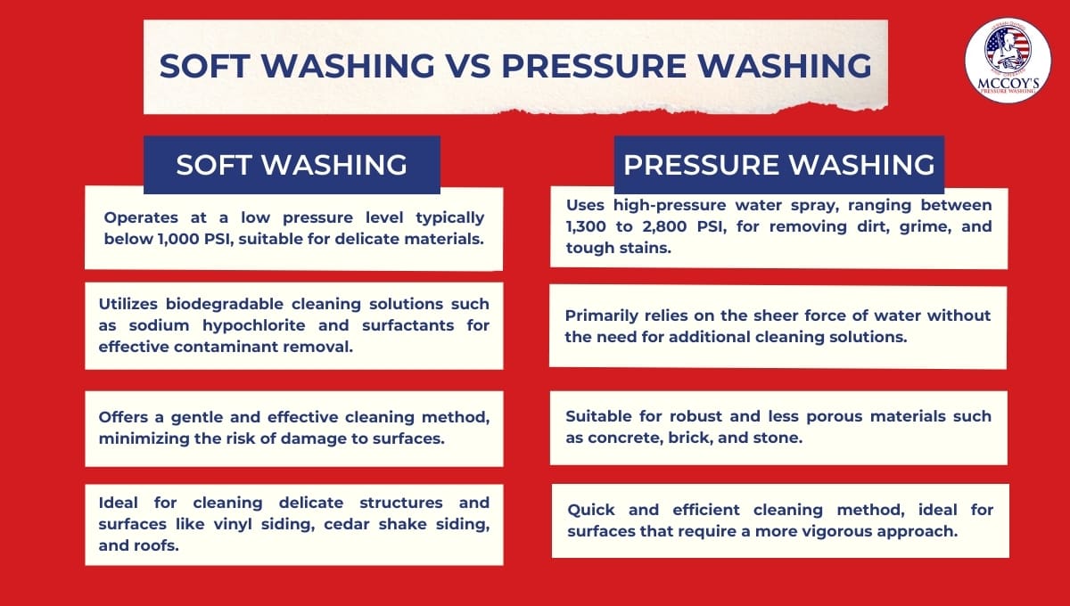 soft washing vs pressure washing