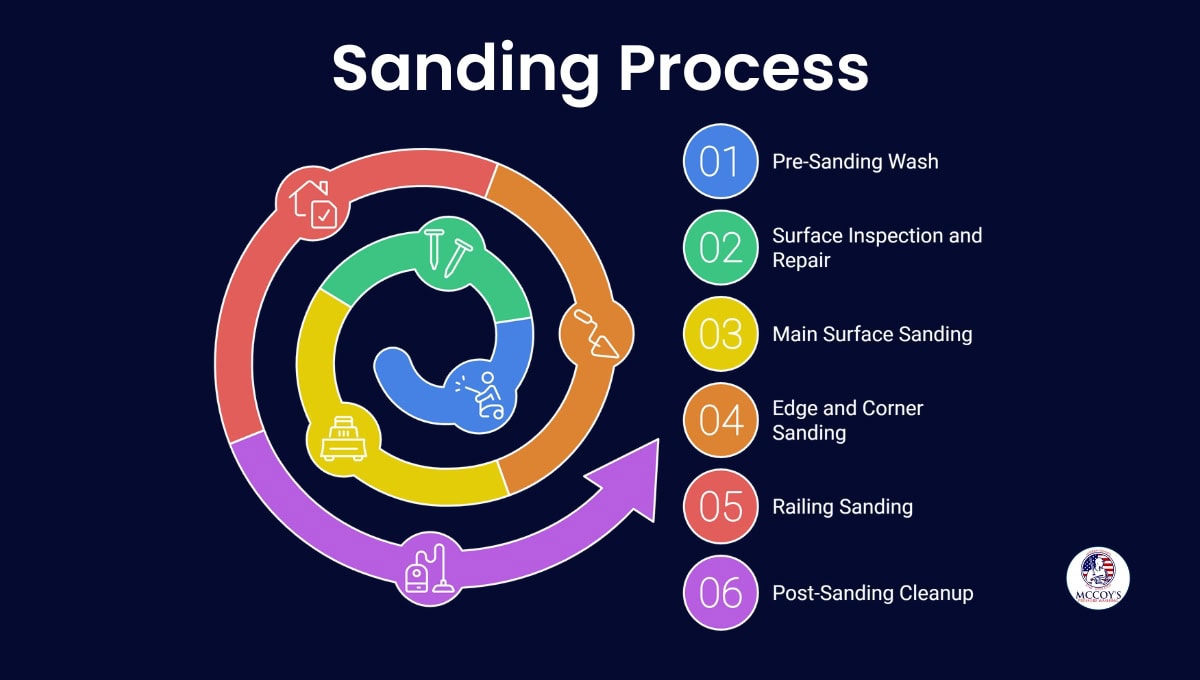 sanding process